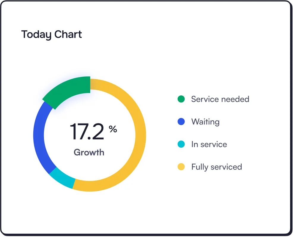 Payment Chart
