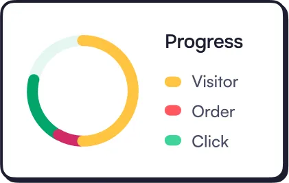 Productivity widget